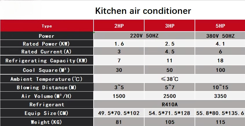 彭強5馬力業務用厨房エアコンヘビーデューティー冷却システム省 - Commercial Kitchen Air Conditioner のレビューと価格